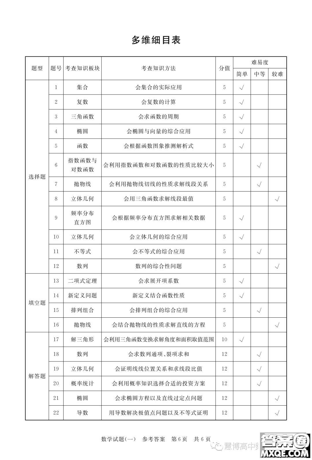 T8聯(lián)盟2023年普通高等學校招生全國統(tǒng)一考試壓軸卷數(shù)學試題一答案