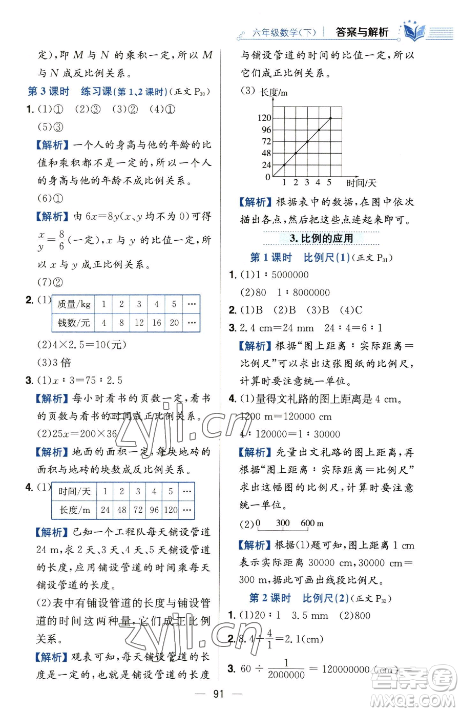 陜西人民教育出版社2023小學(xué)教材全練六年級(jí)下冊(cè)數(shù)學(xué)人教版參考答案