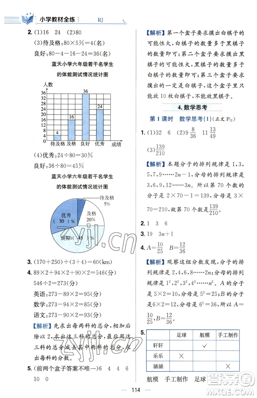 陜西人民教育出版社2023小學(xué)教材全練六年級(jí)下冊(cè)數(shù)學(xué)人教版參考答案