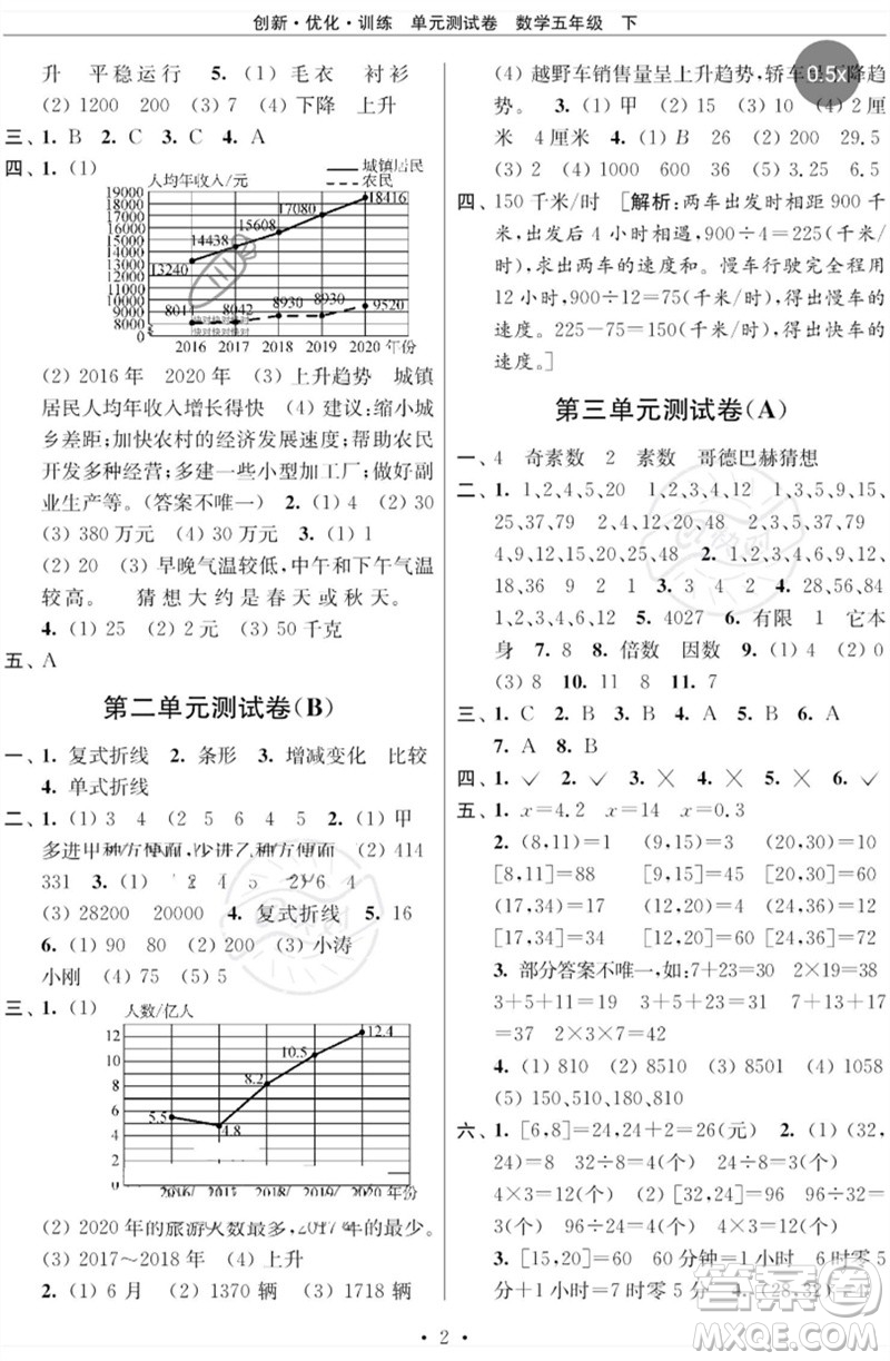 江蘇鳳凰美術(shù)出版社2023創(chuàng)新優(yōu)化訓練單元測試卷五年級數(shù)學下冊蘇教版參考答案