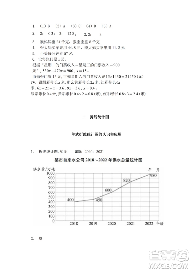 江蘇鳳凰教育出版社2023練習(xí)與測(cè)試小學(xué)數(shù)學(xué)五年級(jí)下冊(cè)蘇教版參考答案