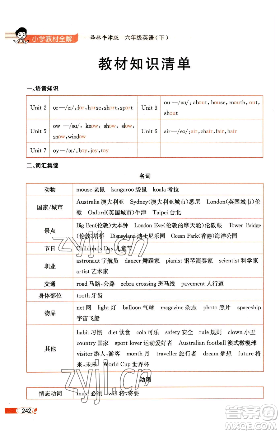 陜西人民教育出版社2023小學教材全解六年級下冊英語譯林牛津版三起參考答案