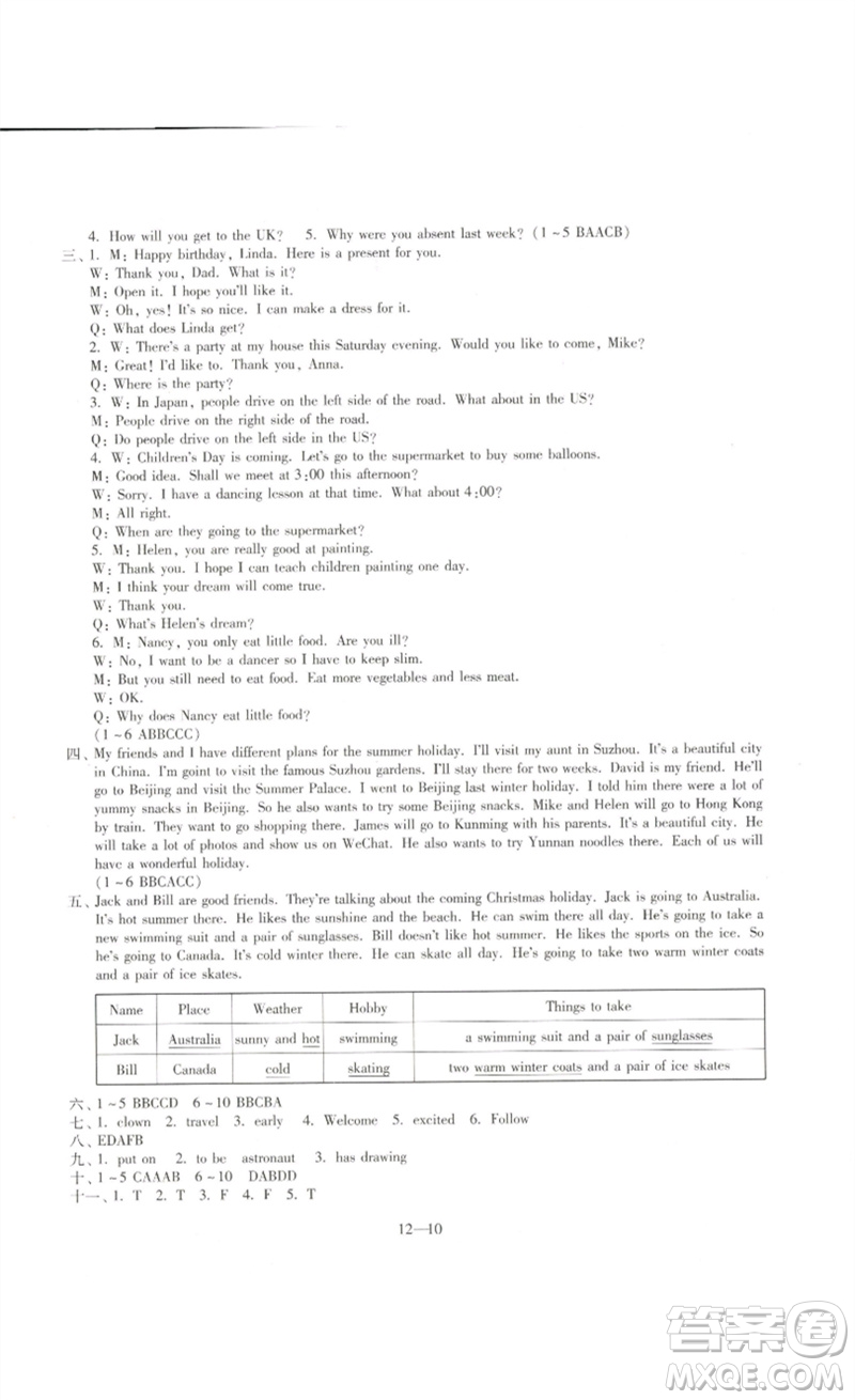 江蘇鳳凰科學(xué)技術(shù)出版社2023同步練習(xí)配套試卷六年級英語下冊譯林版參考答案