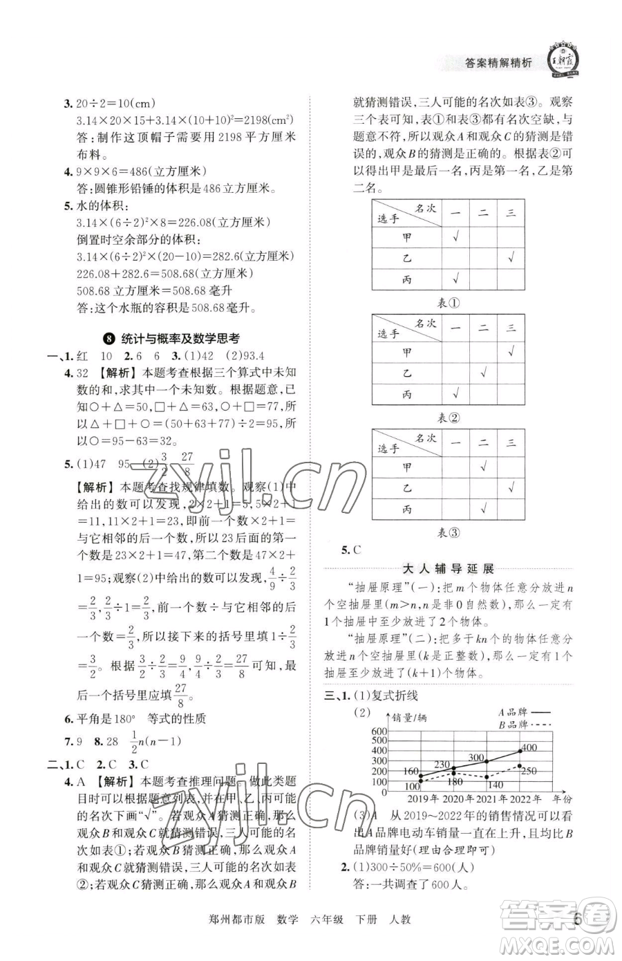 江西人民出版社2023王朝霞期末真題精編六年級下冊數(shù)學(xué)人教版鄭州專版參考答案