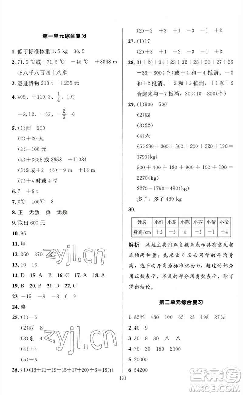 二十一世紀(jì)出版社集團(tuán)2023多A課堂課時(shí)廣東作業(yè)本六年級(jí)數(shù)學(xué)下冊(cè)人教版參考答案