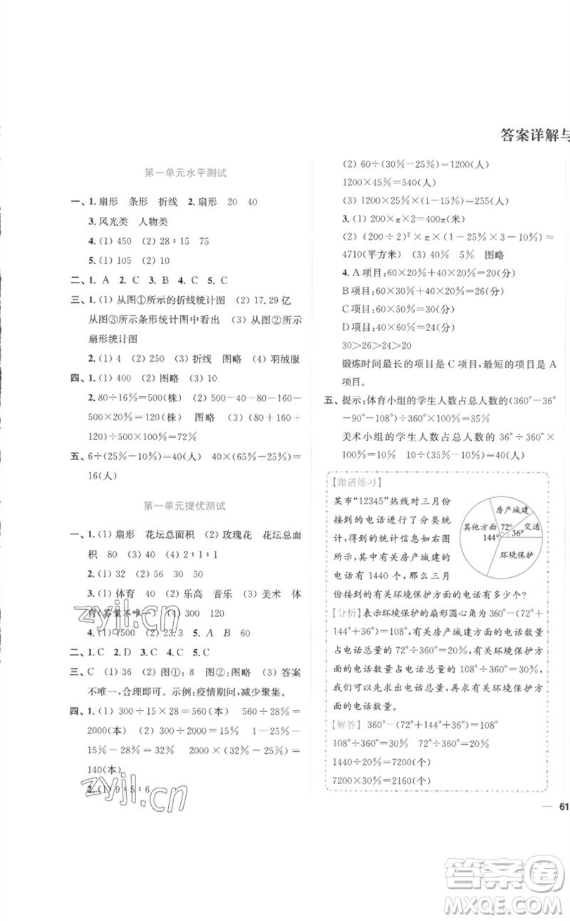 東南大學(xué)出版社2023小題狂做全程測(cè)評(píng)卷六年級(jí)數(shù)學(xué)下冊(cè)蘇教版參考答案