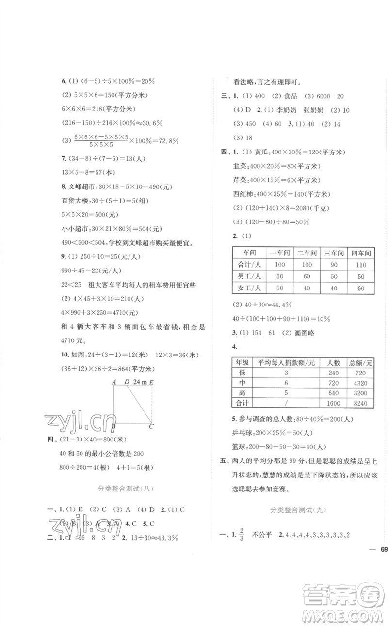 東南大學(xué)出版社2023小題狂做全程測(cè)評(píng)卷六年級(jí)數(shù)學(xué)下冊(cè)蘇教版參考答案