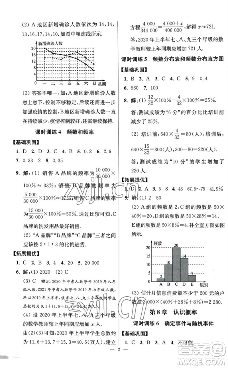 江蘇鳳凰科學(xué)技術(shù)出版社2023初中數(shù)學(xué)小題狂做八年級下冊蘇科版提優(yōu)版參考答案