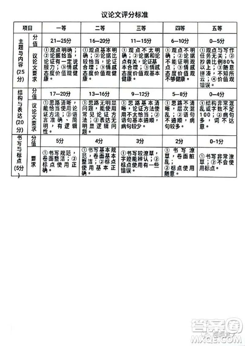 2023年濮陽市中考招生二模語文試題答案