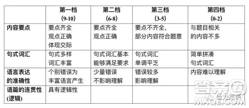 2023年北京市門頭溝區(qū)初三英語二模英語試卷答案