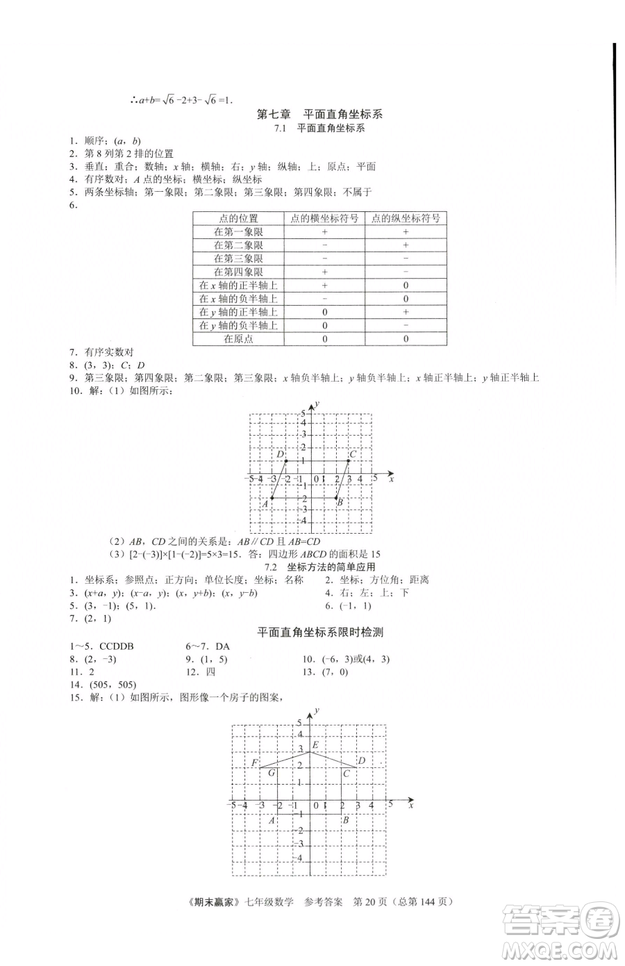 云南美術出版社2023期末贏家七年級下冊數學人教版臨沂專用參考答案