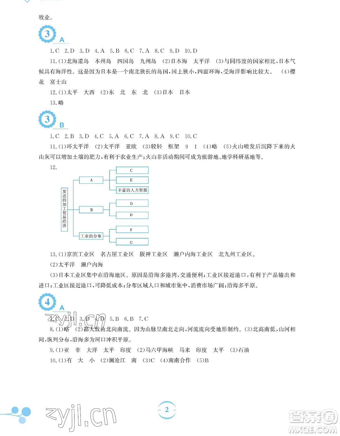 安徽教育出版社2023暑假作業(yè)七年級地理商務(wù)星球版參考答案