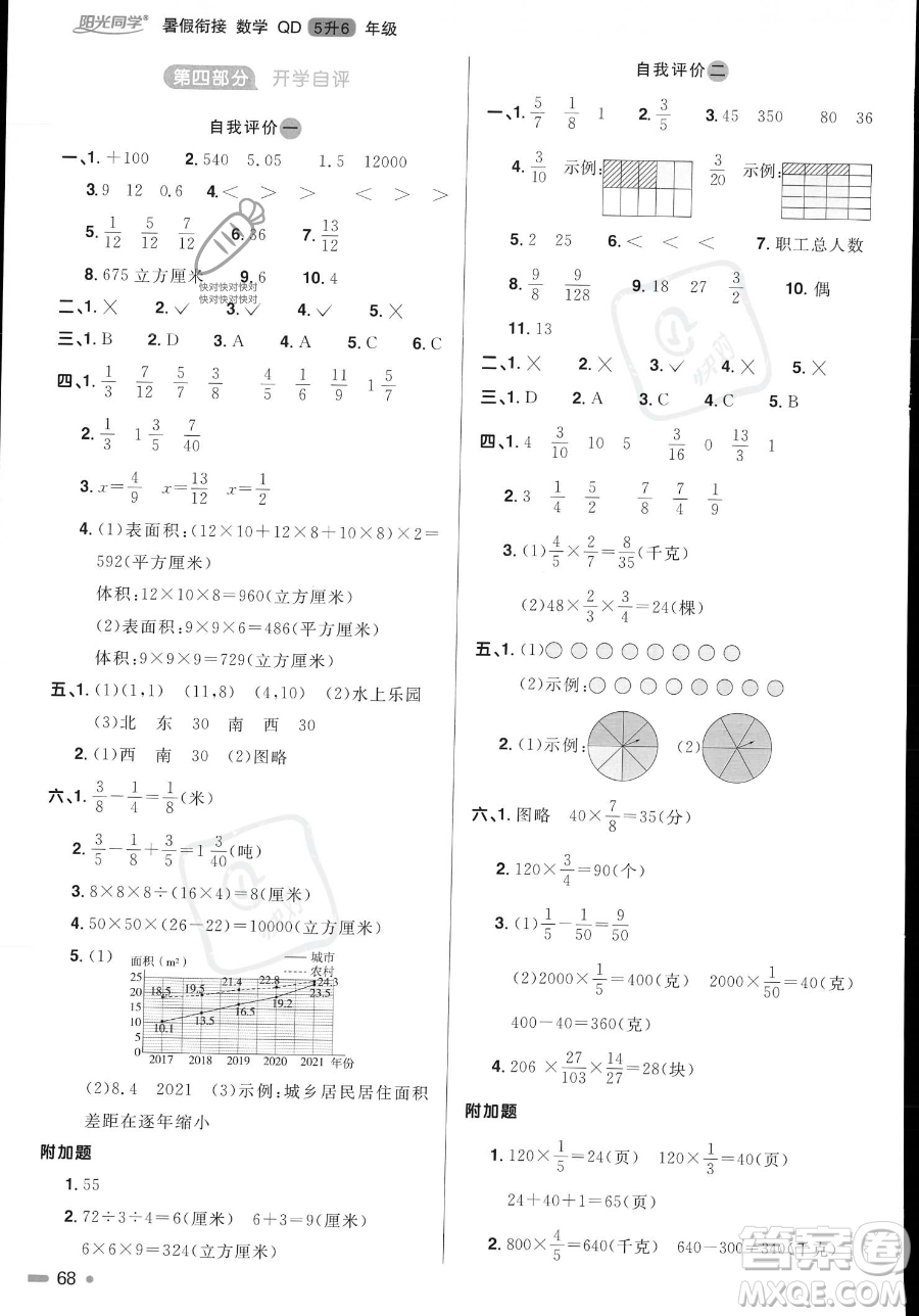 江蘇教育出版社2023年陽光同學暑假銜接5升6年級數(shù)學青島版答案