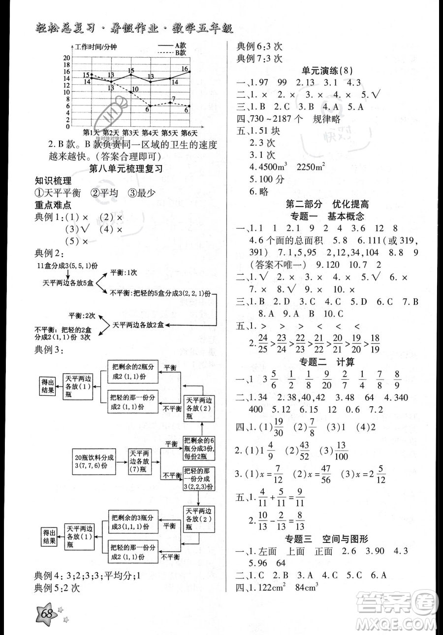 河北科學技術出版社2023年輕松總復習暑假作業(yè)五年級數(shù)學人教版答案