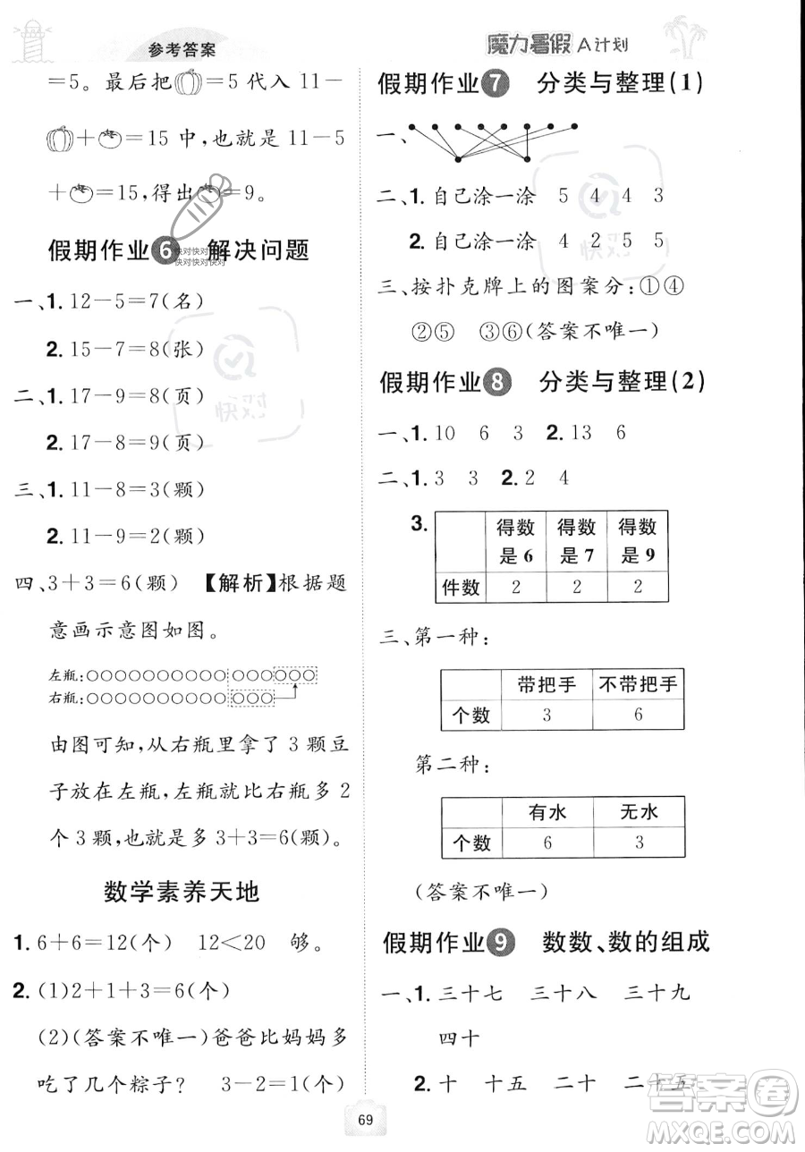 江西美術(shù)出版社2023年魔力暑假A計劃一年級數(shù)學(xué)人教版答案