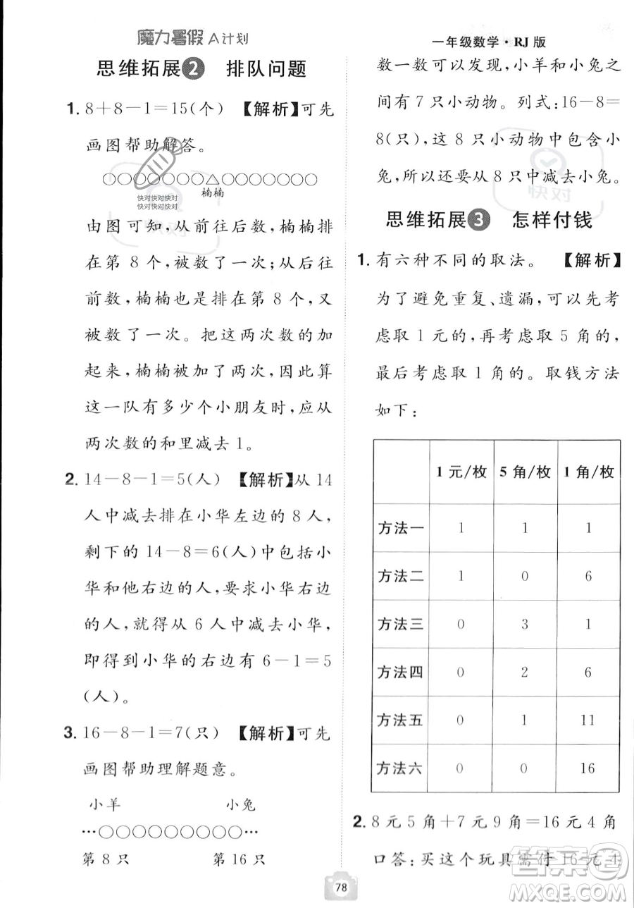 江西美術(shù)出版社2023年魔力暑假A計劃一年級數(shù)學(xué)人教版答案