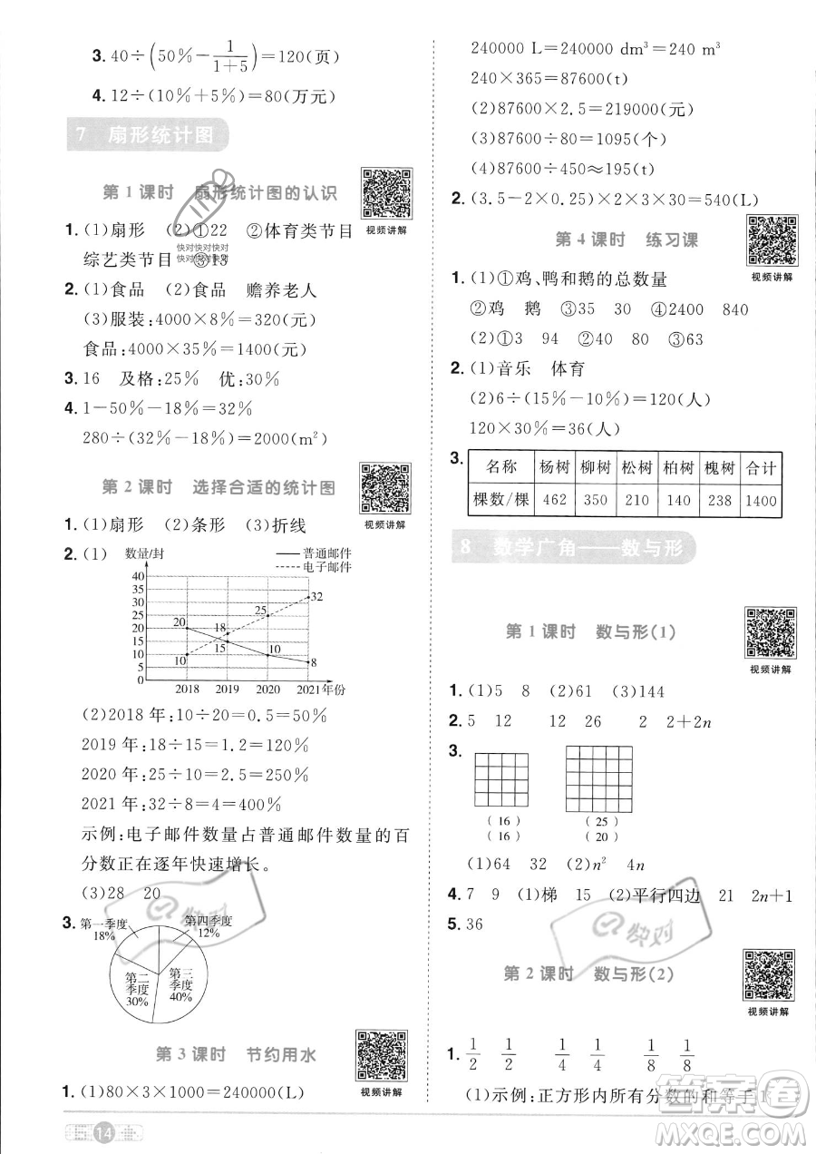 江西教育出版社2023陽光同學(xué)課時優(yōu)化作業(yè)六年級上冊數(shù)學(xué)人教版答案