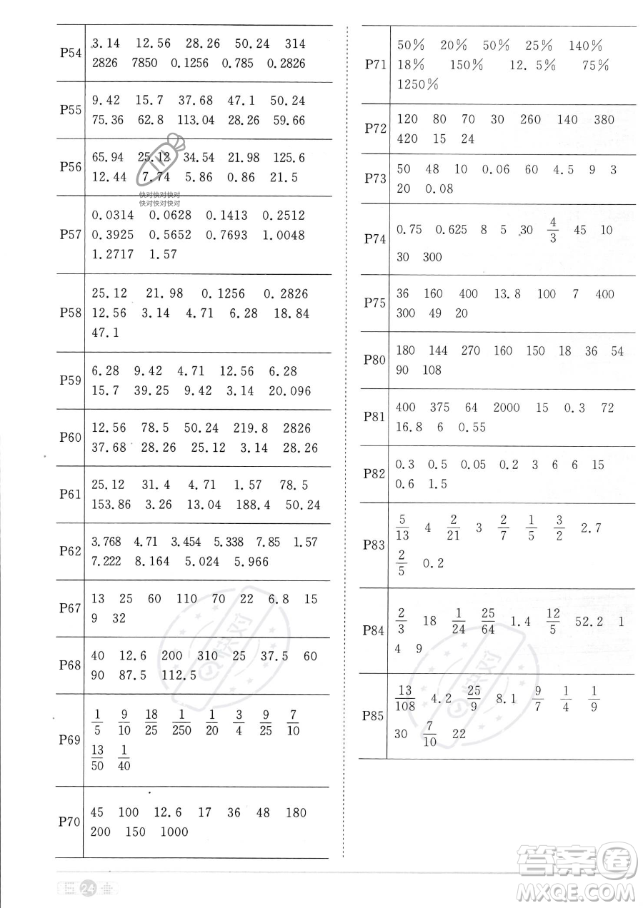 江西教育出版社2023陽光同學(xué)課時優(yōu)化作業(yè)六年級上冊數(shù)學(xué)人教版答案