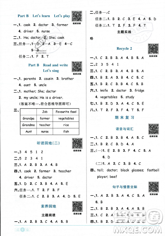 江西教育出版社2023陽(yáng)光同學(xué)課時(shí)優(yōu)化作業(yè)四年級(jí)上冊(cè)英語(yǔ)人教PEP版答案