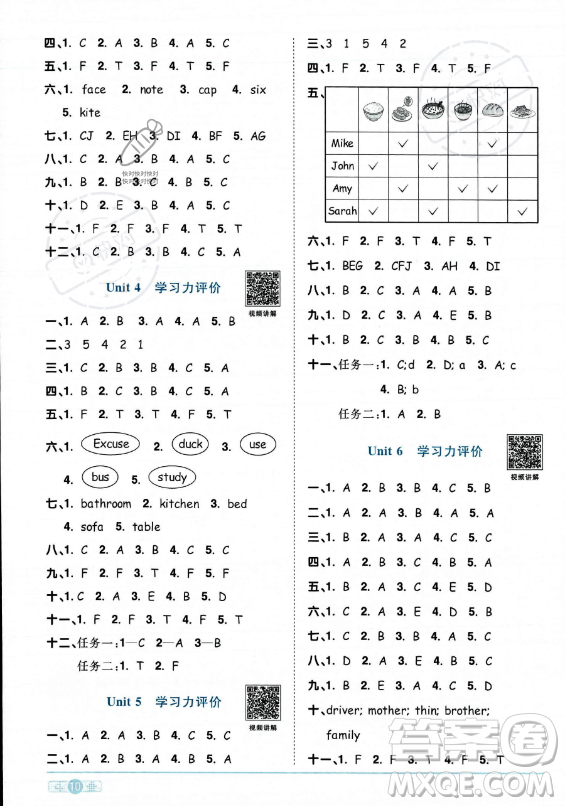 江西教育出版社2023陽(yáng)光同學(xué)課時(shí)優(yōu)化作業(yè)四年級(jí)上冊(cè)英語(yǔ)人教PEP版答案