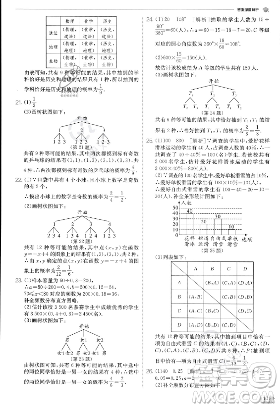 江蘇人民出版社2023實(shí)驗(yàn)班提優(yōu)訓(xùn)練九年級(jí)上冊(cè)數(shù)學(xué)人教版答案