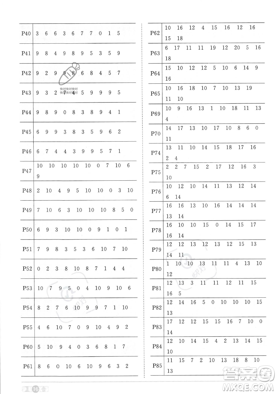 江西教育出版社2023年秋季陽光同學(xué)課時(shí)優(yōu)化作業(yè)一年級上冊數(shù)學(xué)人教版答案