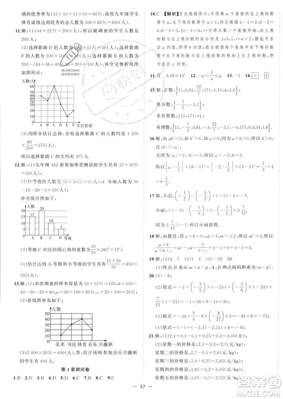 合肥工業(yè)大學出版社2023年秋季全頻道課時作業(yè)七年級上冊數(shù)學滬科版答案