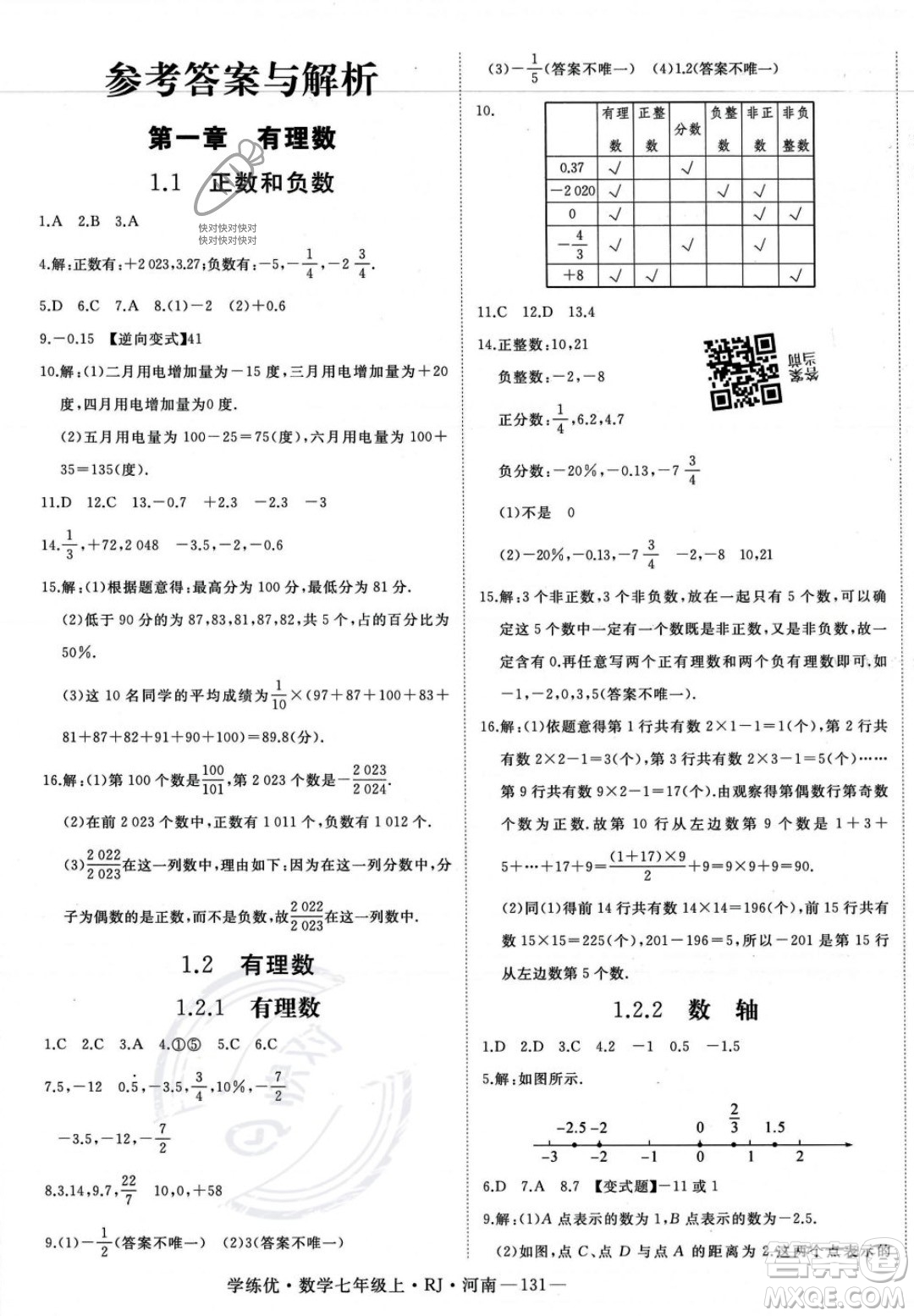 武漢出版社2023年秋季學(xué)練優(yōu)七年級(jí)上冊(cè)數(shù)學(xué)人教版河南專版答案