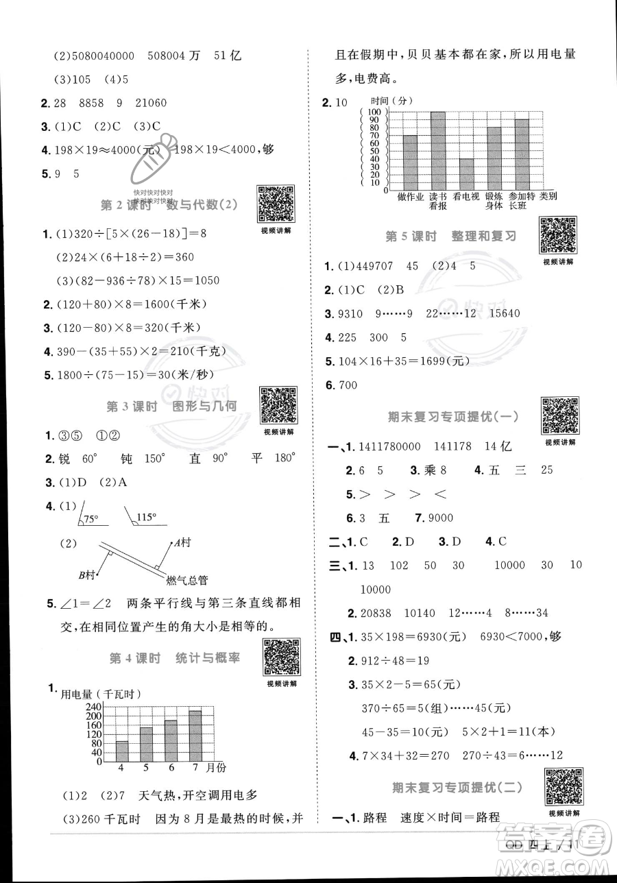 江西教育出版社2023年秋季陽(yáng)光同學(xué)課時(shí)優(yōu)化作業(yè)四年級(jí)上冊(cè)數(shù)學(xué)青島版答案