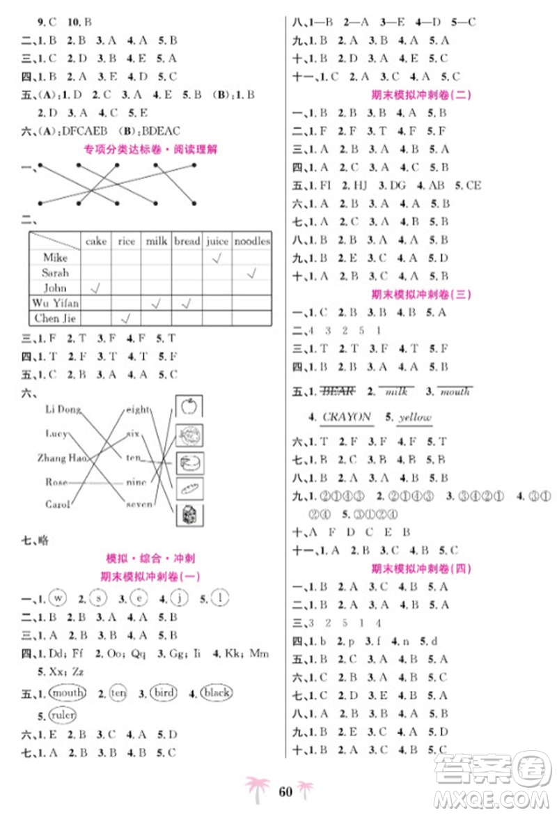 合肥工業(yè)大學(xué)出版社2023年秋好題必刷卷期末沖刺100分三年級(jí)英語上冊(cè)人教版參考答案