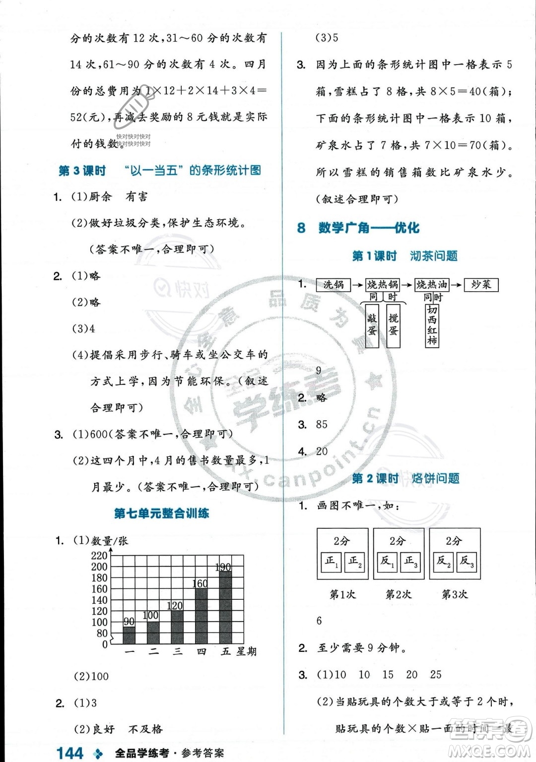 開明出版社2023年秋季全品學(xué)練考四年級上冊數(shù)學(xué)人教版答案