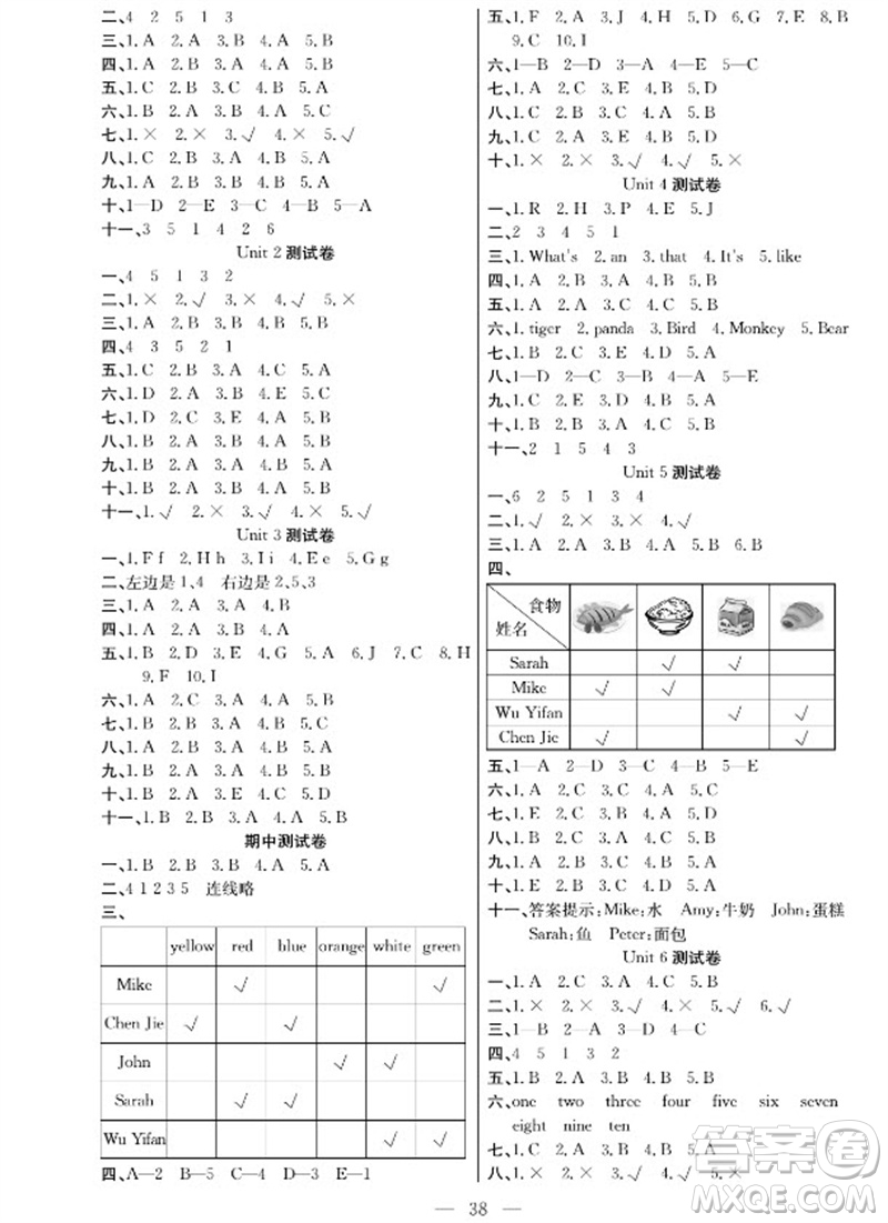 合肥工業(yè)大學(xué)出版社2023年秋課堂制勝課時作業(yè)三年級英語上冊人教版參考答案