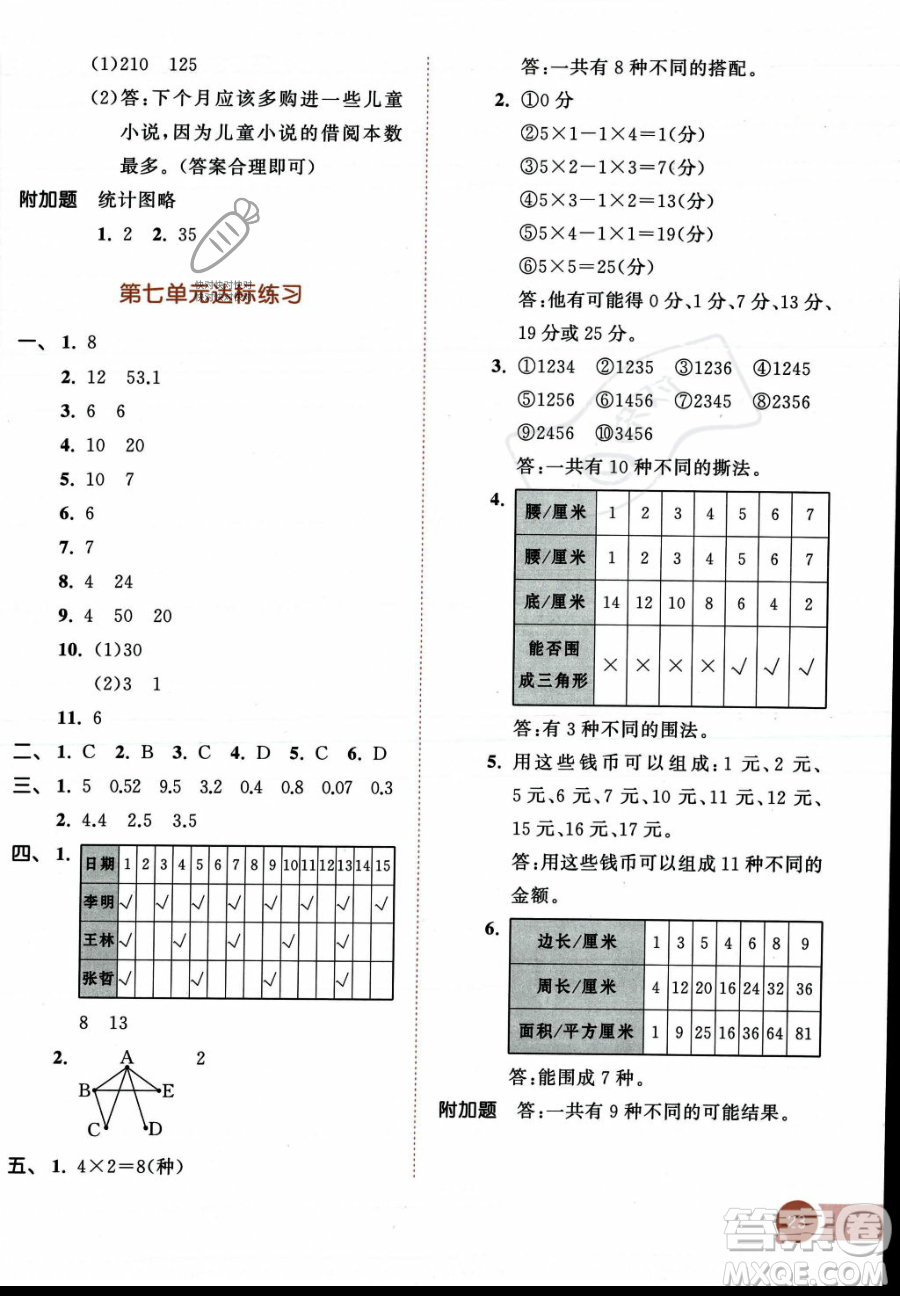 教育科學(xué)出版社2023年秋53天天練五年級上冊數(shù)學(xué)蘇教版答案