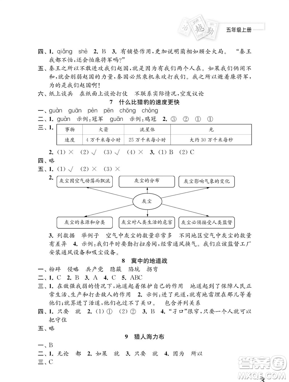 江蘇鳳凰教育出版社2023年秋小學(xué)語文練習(xí)與測(cè)試五年級(jí)上冊(cè)人教版參考答案