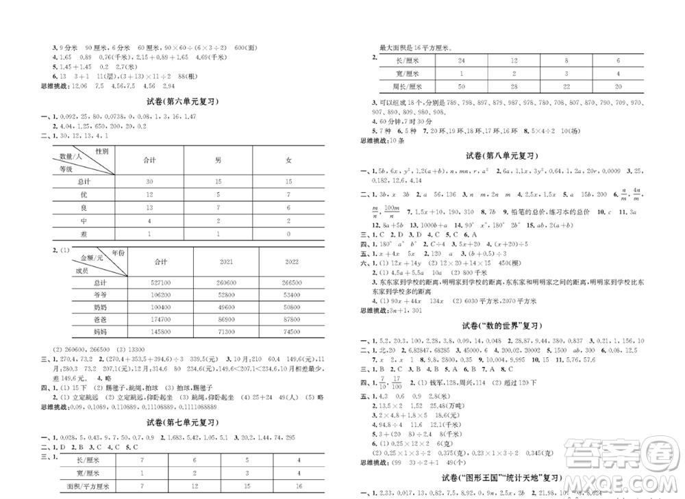 江蘇鳳凰教育出版社2023年秋練習與測試檢測卷小學數(shù)學五年級上冊蘇教版參考答案