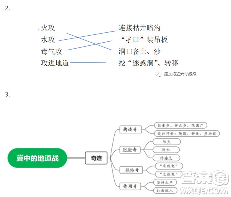 2023年秋語(yǔ)文報(bào)五年級(jí)上冊(cè)18期參考答案