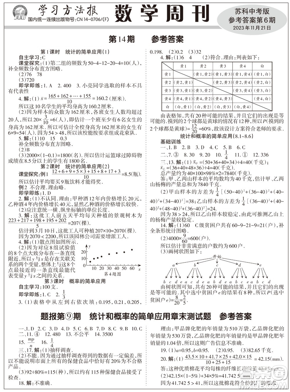 2023年秋學(xué)習(xí)方法報(bào)數(shù)學(xué)周刊九年級(jí)上冊(cè)蘇科版中考專版第6期參考答案