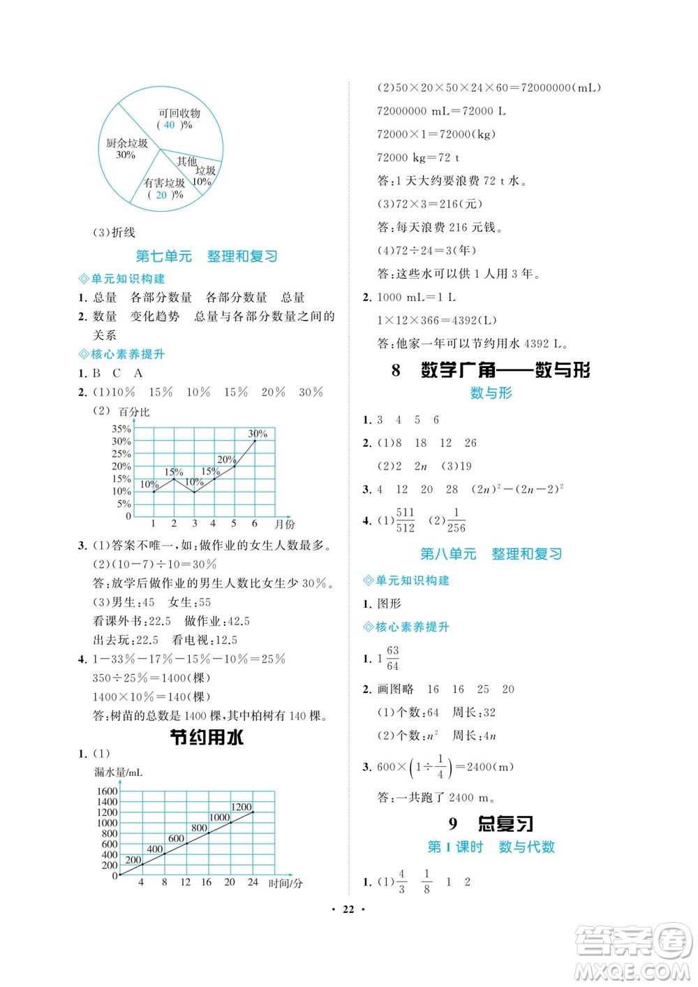 海南出版社2023年秋新課程學(xué)習(xí)指導(dǎo)六年級(jí)數(shù)學(xué)上冊(cè)人教版參考答案