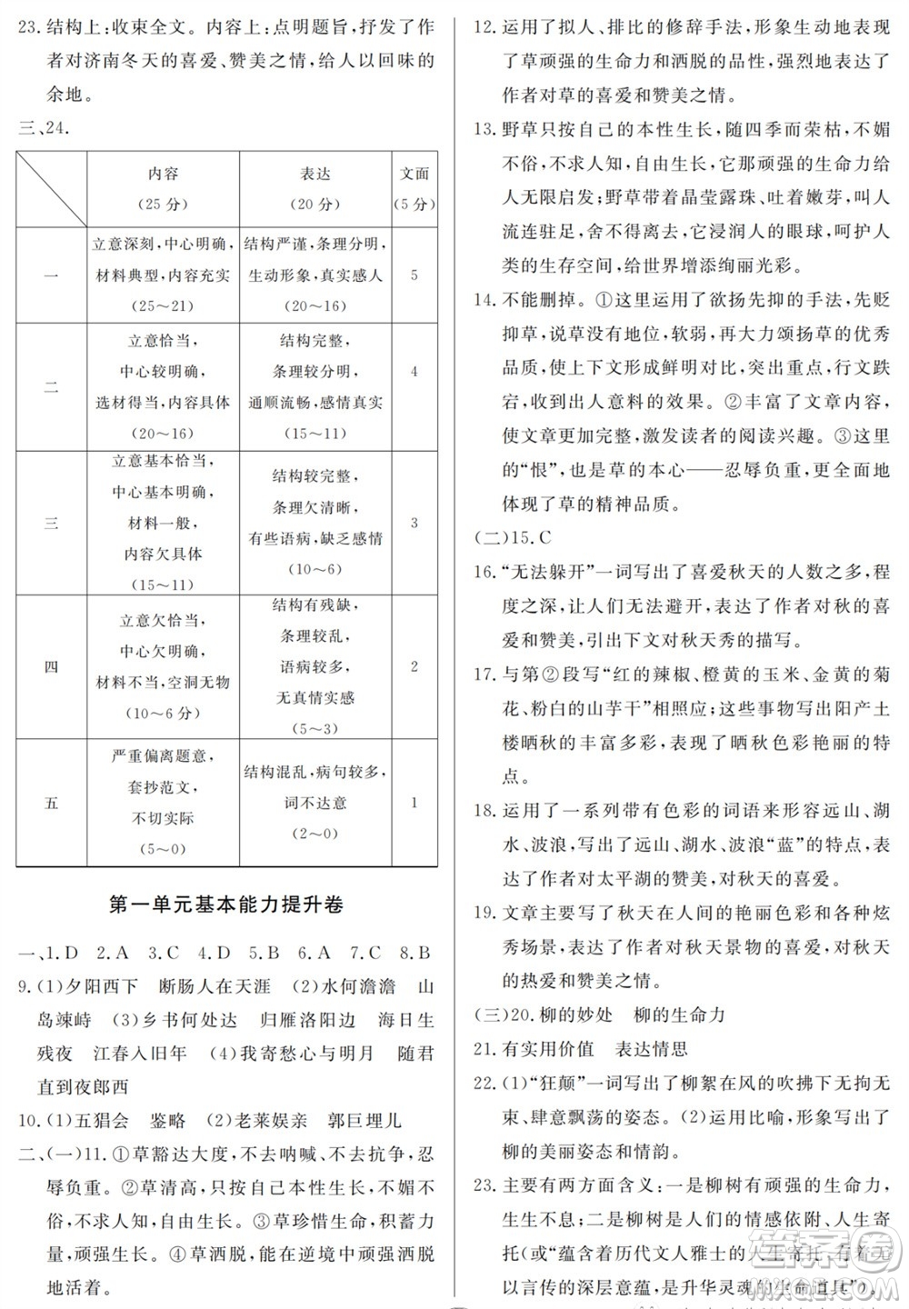 山東人民出版社2023年秋同步練習(xí)冊(cè)分層檢測(cè)卷七年級(jí)語(yǔ)文上冊(cè)人教版參考答案