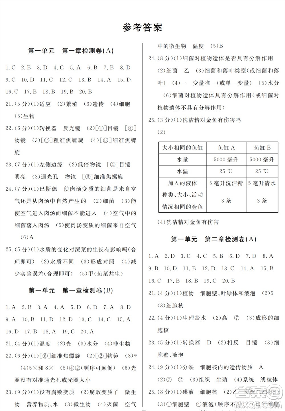 山東人民出版社2023年秋同步練習(xí)冊(cè)分層檢測(cè)卷七年級(jí)生物上冊(cè)人教版參考答案