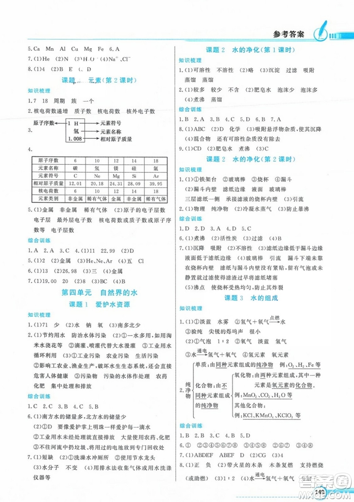 人民教育出版社2023年秋同步導(dǎo)學(xué)與優(yōu)化訓(xùn)練九年級(jí)化學(xué)上冊(cè)人教版答案