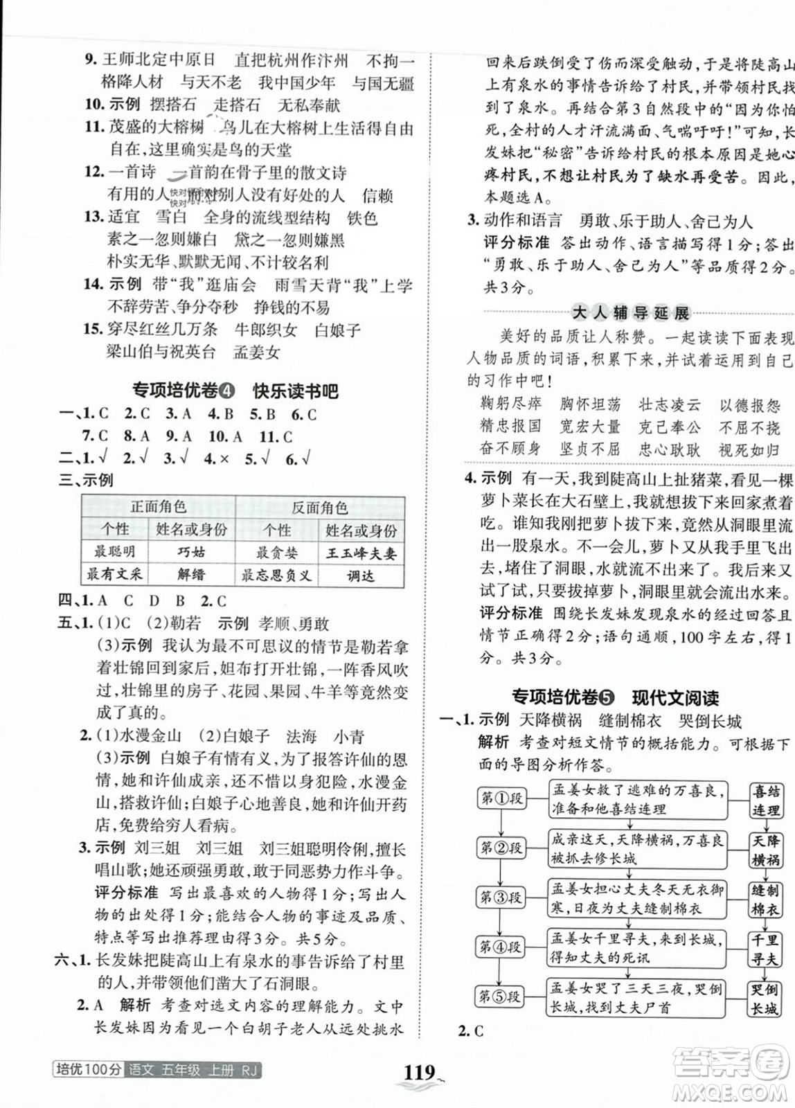 江西人民出版社2023年秋王朝霞培優(yōu)100分五年級(jí)語(yǔ)文上冊(cè)人教版答案