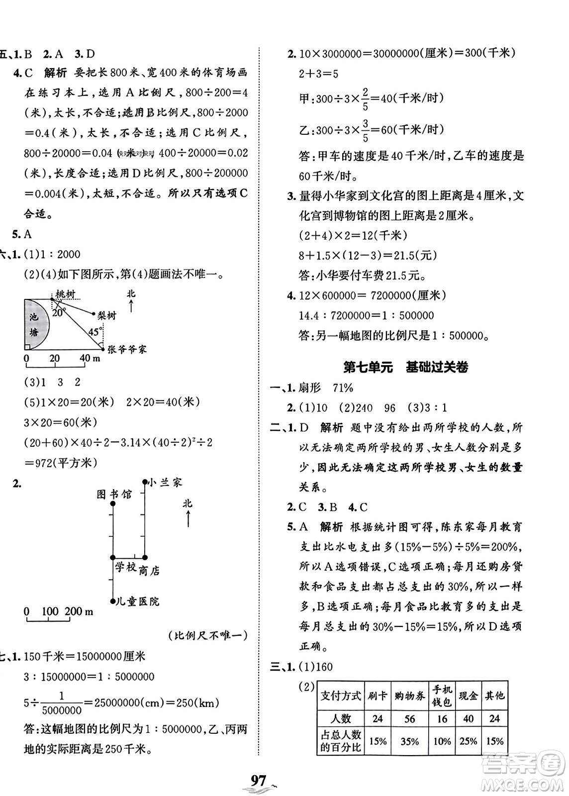 江西人民出版社2023年秋王朝霞培優(yōu)100分六年級(jí)數(shù)學(xué)上冊(cè)冀教版答案