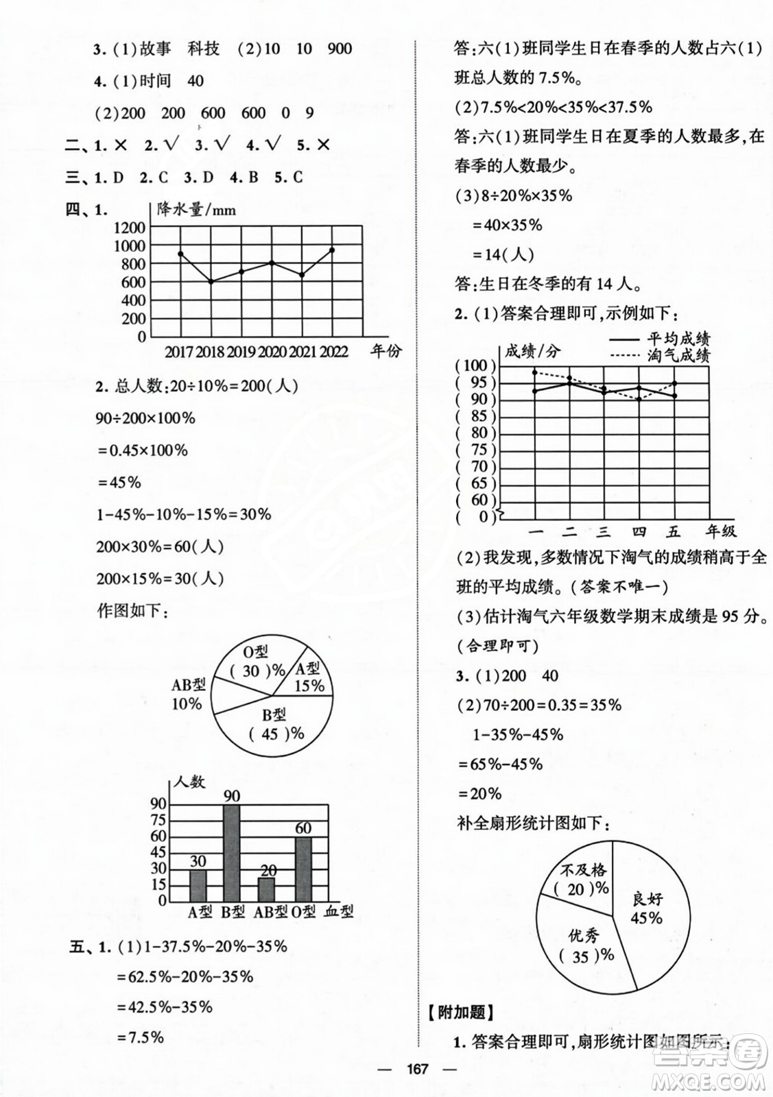 寧夏人民教育出版社2023年秋學(xué)霸提優(yōu)大試卷六年級(jí)數(shù)學(xué)上冊(cè)北師大版答案