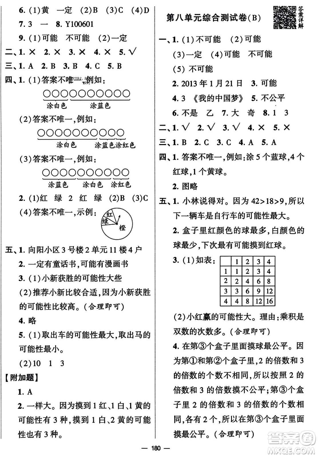 寧夏人民教育出版社2023年秋學(xué)霸提優(yōu)大試卷四年級(jí)數(shù)學(xué)上冊(cè)北師大版答案