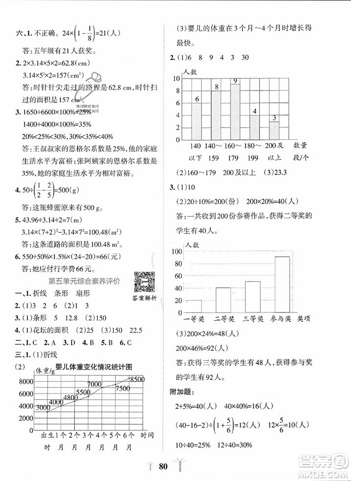 陜西師范大學(xué)出版總社2023年秋PASS小學(xué)學(xué)霸沖A卷六年級數(shù)學(xué)上冊北師大版答案