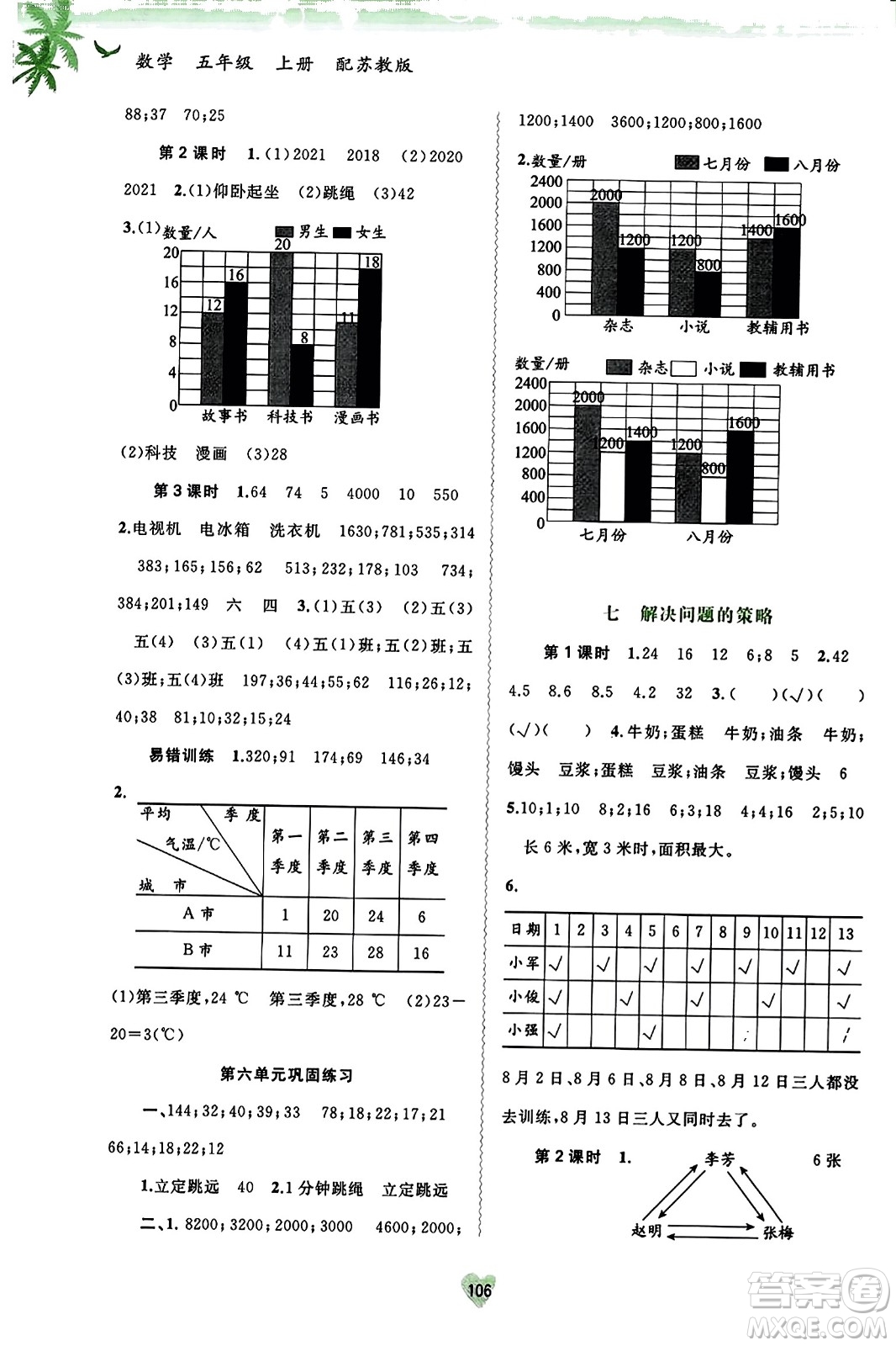 廣西教育出版社2023年秋新課程學(xué)習(xí)與測(cè)評(píng)同步學(xué)習(xí)五年級(jí)數(shù)學(xué)上冊(cè)蘇教版答案