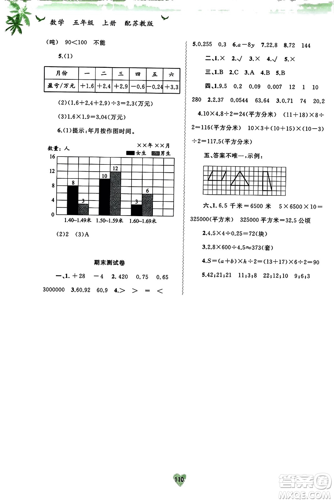 廣西教育出版社2023年秋新課程學(xué)習(xí)與測(cè)評(píng)同步學(xué)習(xí)五年級(jí)數(shù)學(xué)上冊(cè)蘇教版答案