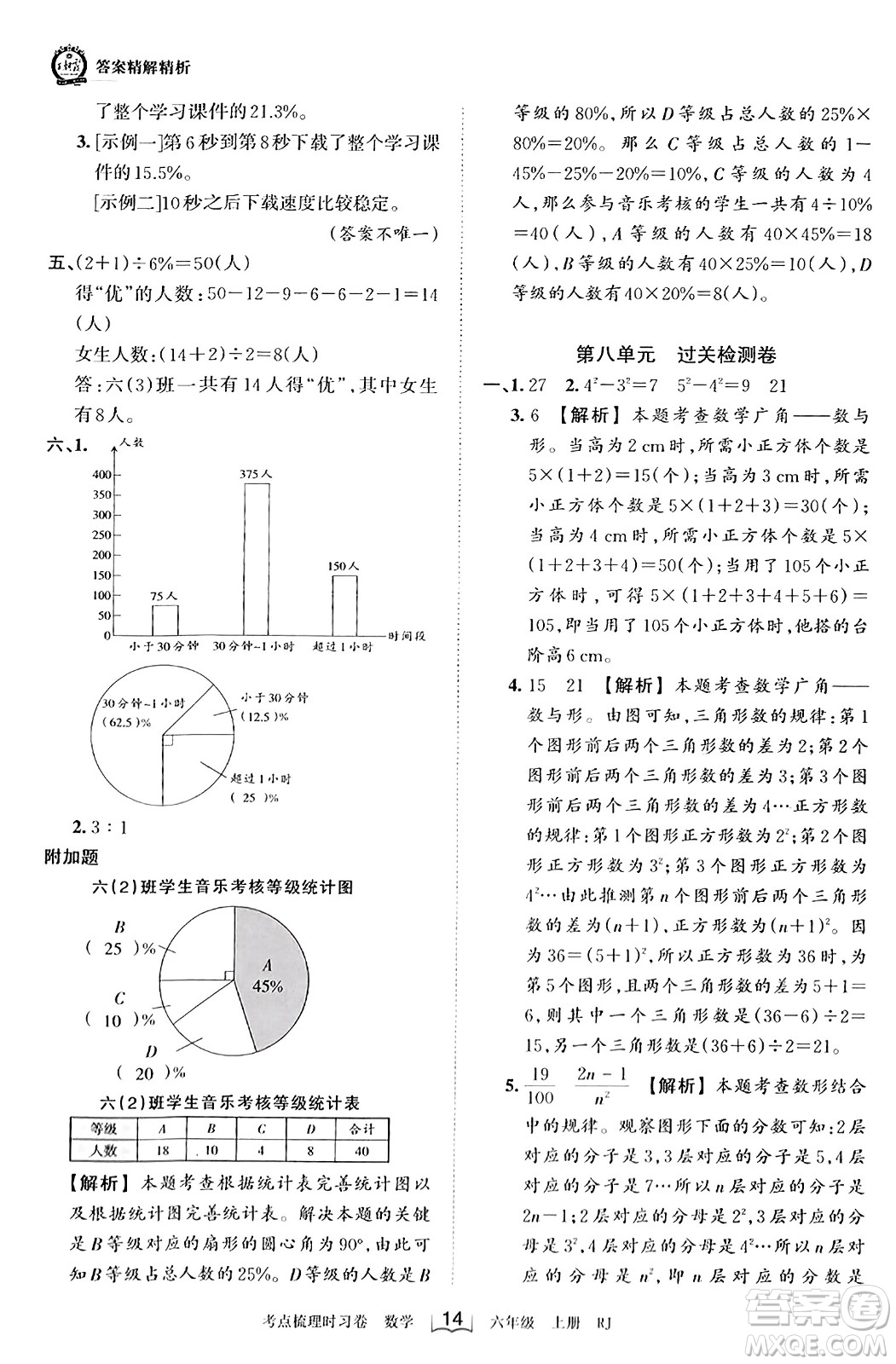 江西人民出版社2023年秋王朝霞考點梳理時習(xí)卷六年級數(shù)學(xué)上冊人教版答案