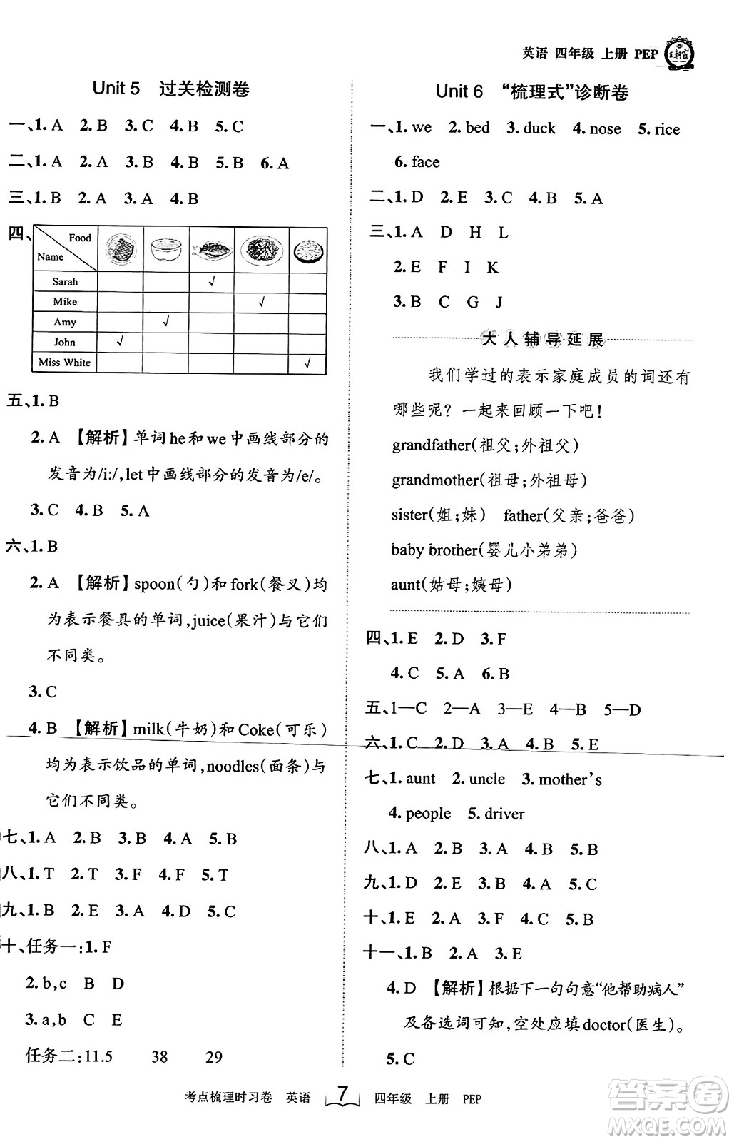 江西人民出版社2023年秋王朝霞考點(diǎn)梳理時(shí)習(xí)卷四年級(jí)英語(yǔ)上冊(cè)人教PEP版答案